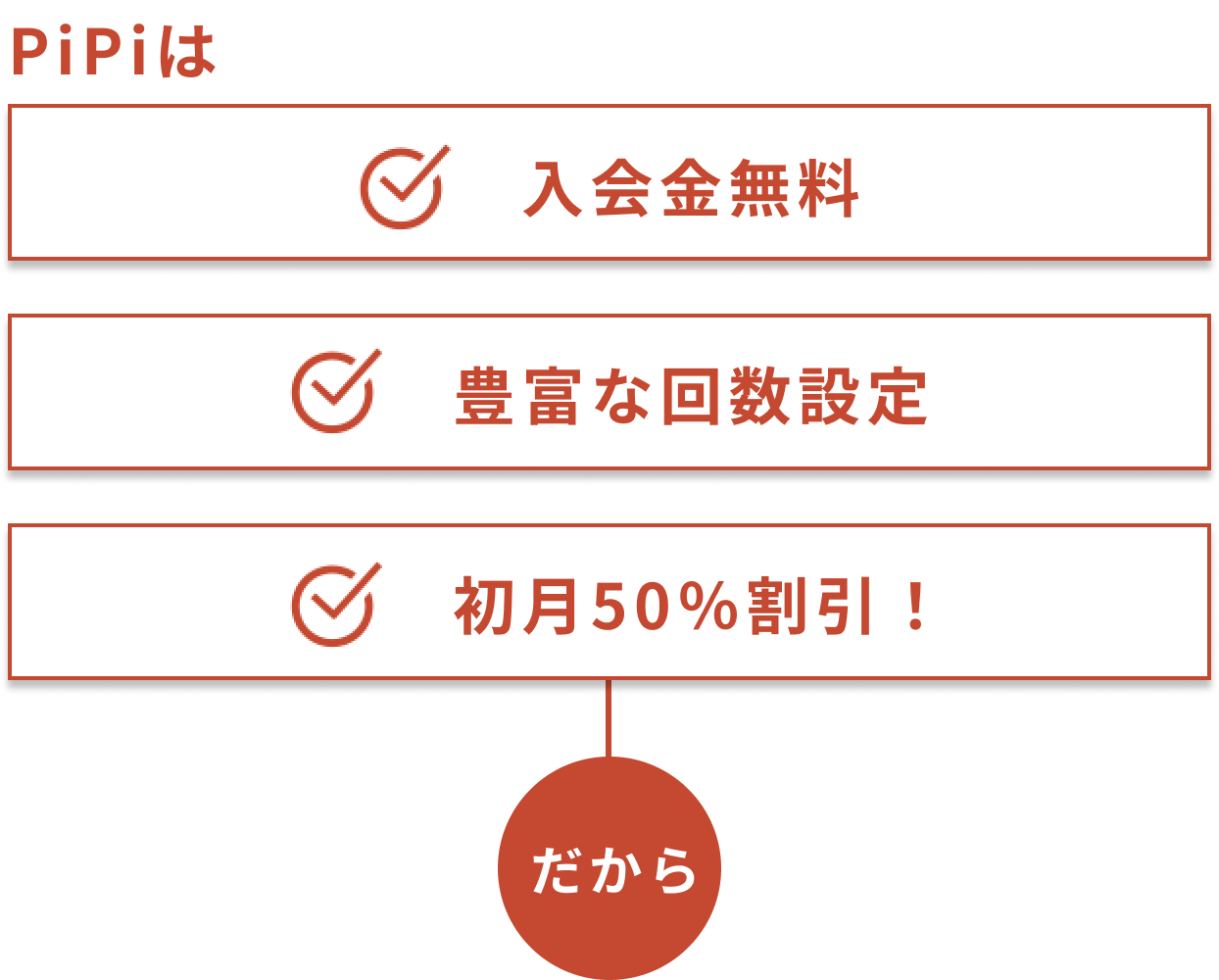 PiPiは入会金無料、豊富な回数設定、契約期間に縛りナシ、だから